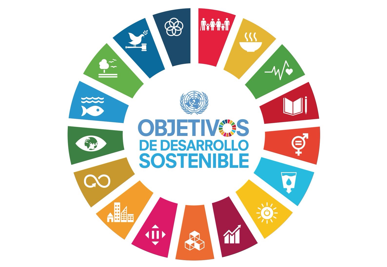 Objetivos de Desarrollo Sostenible - Agenda 2030