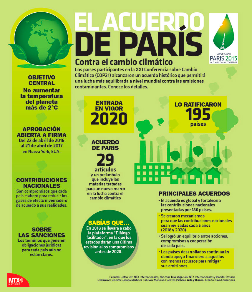 INFOGRAFÍA1 - El acuerdo de París contra el cambio climático