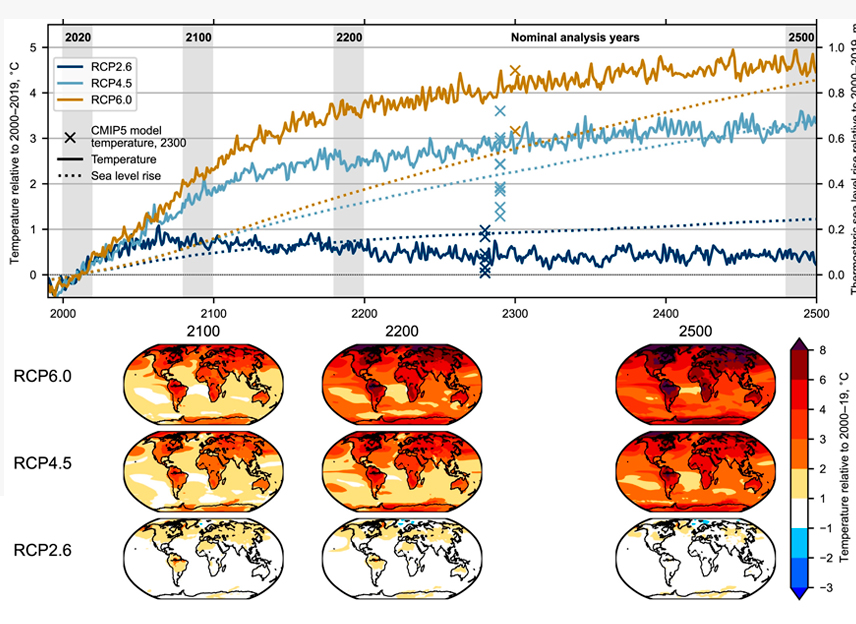 Calentamiento global en 2100 hasta 2500 según simulaciones climáticas.