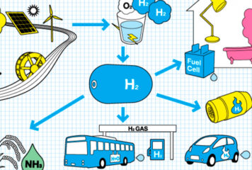 ¿Cómo podemos utilizar el hidrógeno?